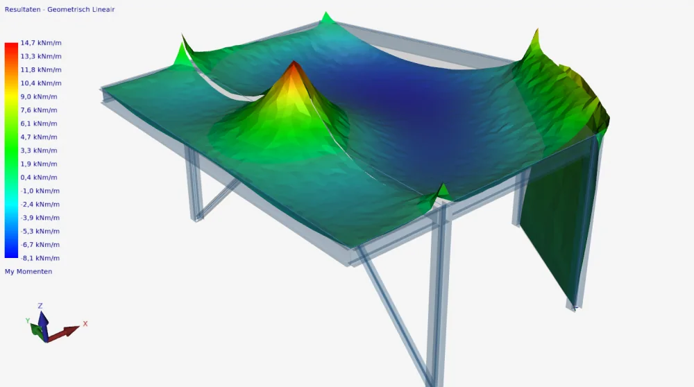 XFrame3d results: bending moments My of the floor slab drawn as a coloured 3D surface
