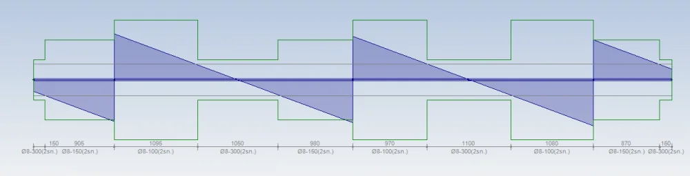 Shear force diagram of a concrete beam with the stirrup zones and their spacing shown on dimension lines