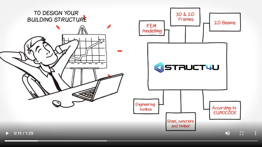 Still from the white board animation: an engineer at a laptop next to a diagram of what Struct4U offers