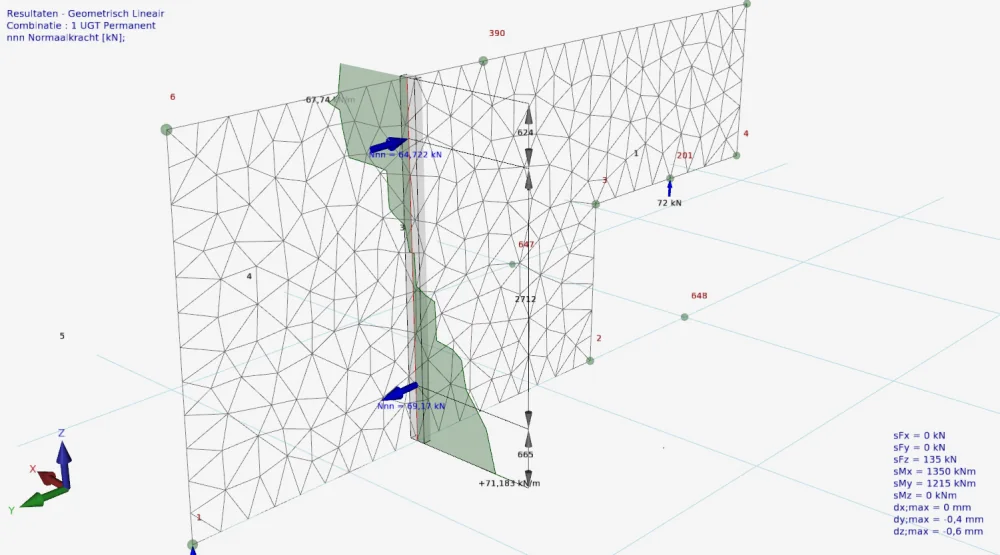 XFrame3d: cross section line through a meshed wall plate with the diagram of the normal force nnn