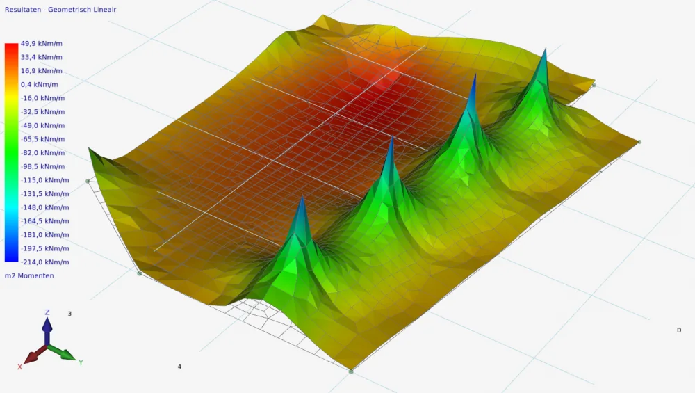 XFEM4U: 3D colour plot of the bending moments in the slab with peaks above the point supports