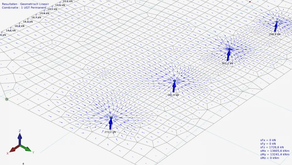 XFEM4U: arrows showing the flow of forces in the slab towards the point supports, with the reaction forces