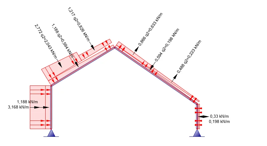 XFrame2d: portal frame with generated line loads that vary along the columns and rafters