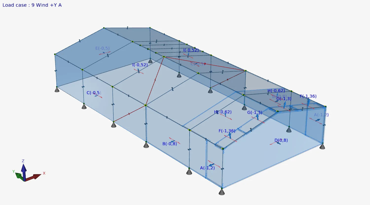 XFEM4U: hall with generated wind loads for load case Wind +Y, showing the wind zones and coefficients on walls and roof
