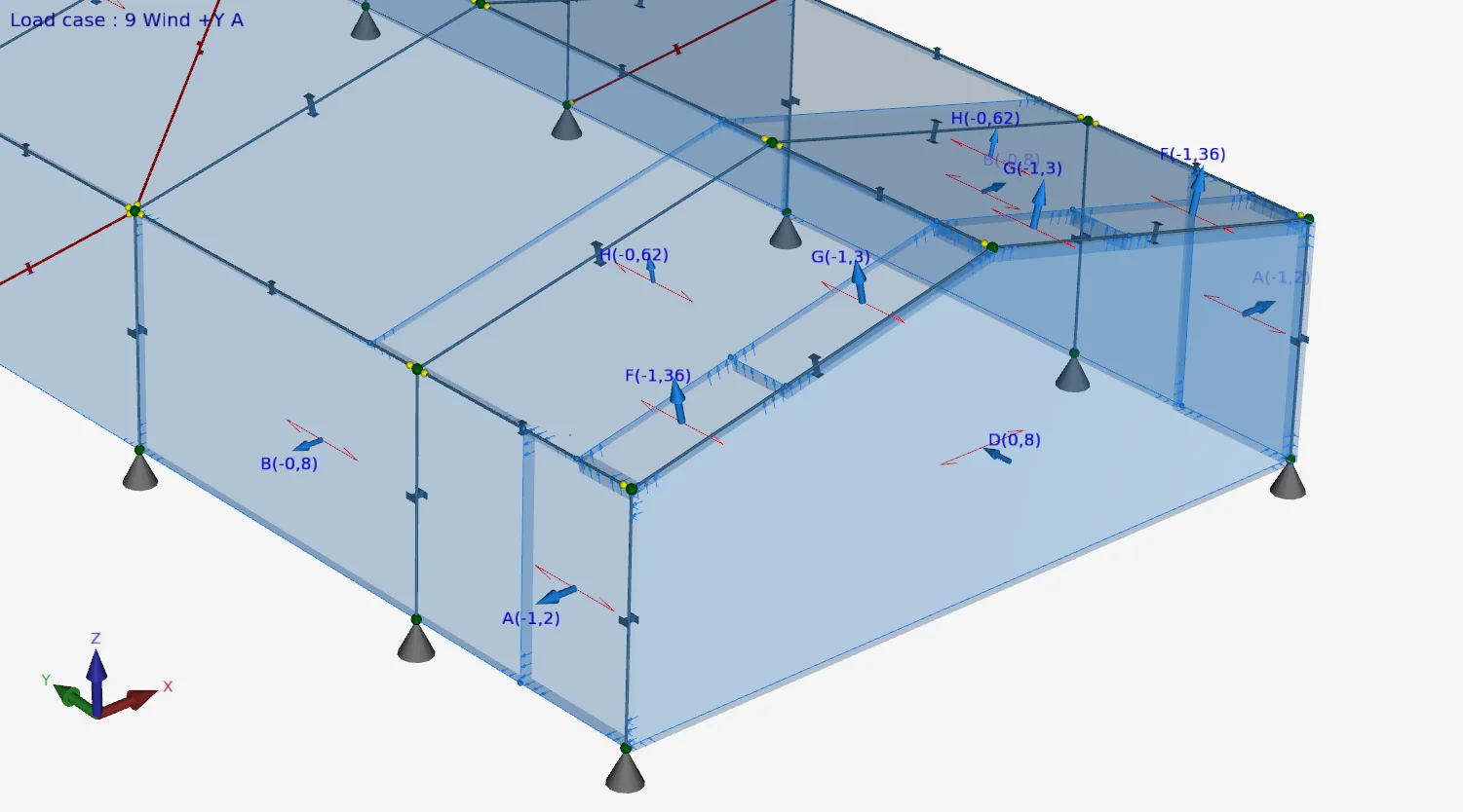 XFEM4U: close-up of the wind zones A to H with their coefficients at a corner of the hall
