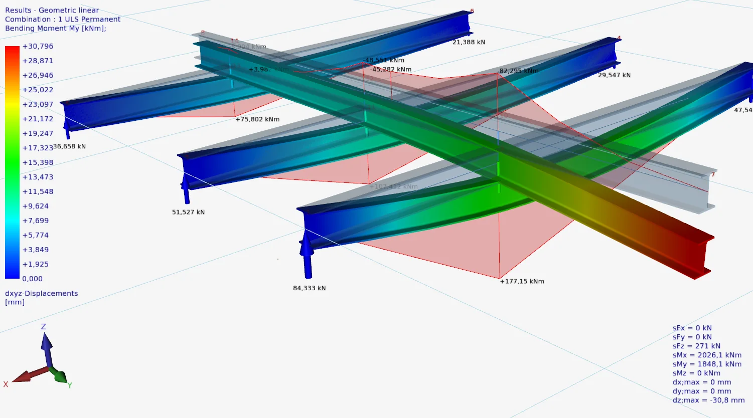 XFEM4U: bending moments My and displacements of the stacked beams connected by rigid links