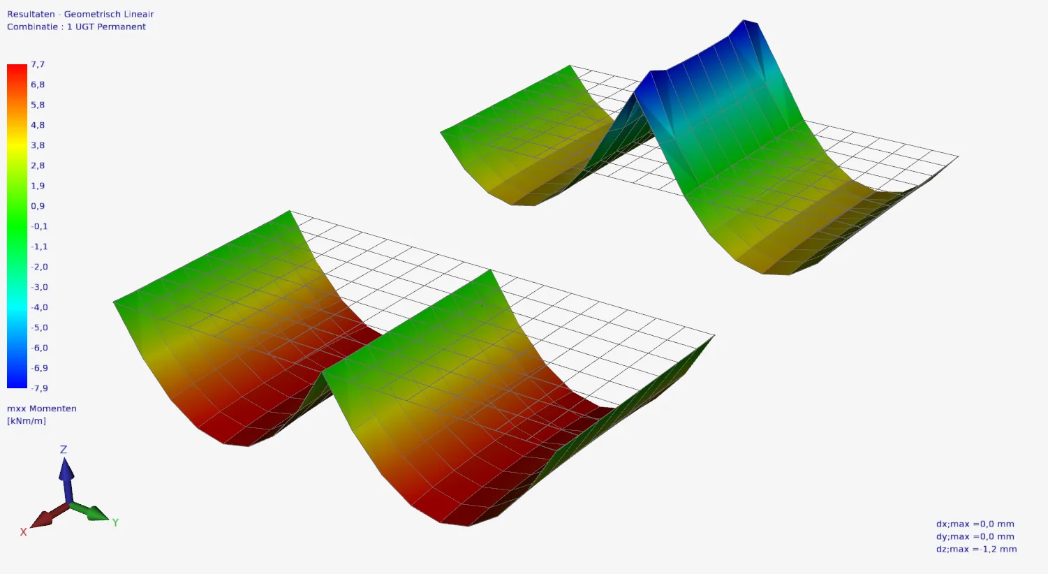 XFEM4U: mxx moments of both plates, zero at the hinged edge and with a support moment in the continuous plate