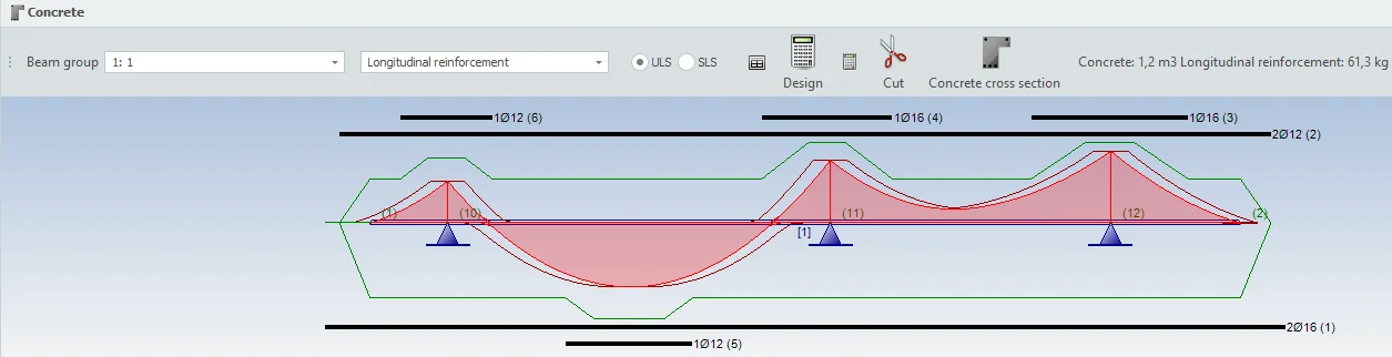 XFEM4U: reinforcement dialog of a concrete beam with the radio buttons ULS and SLS above the envelope