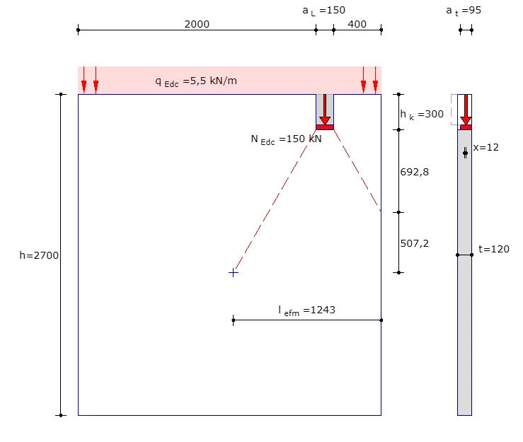 XConstruct: concentrated load of 150 kN on a masonry wall, with the load spread, effective length and dimensions