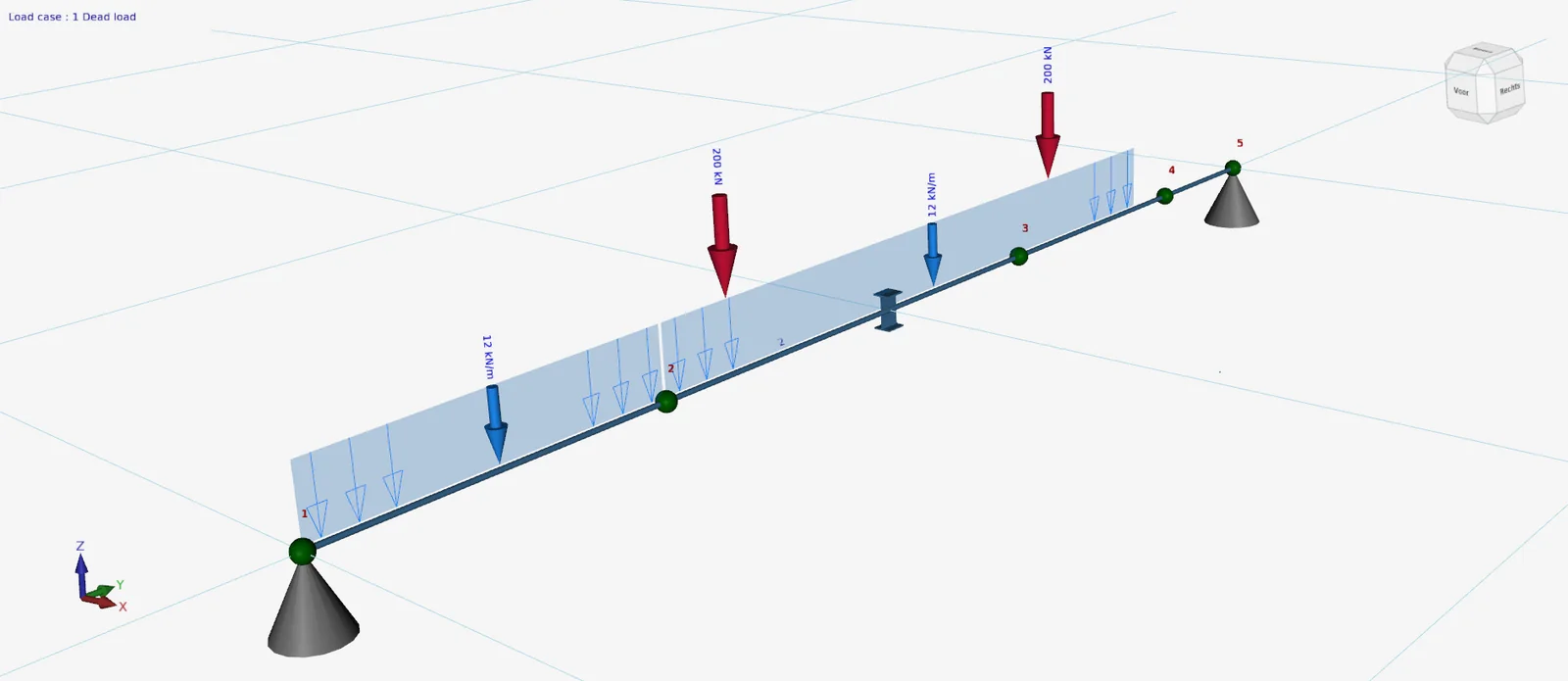 XFEM4U: beam on two supports divided by nodes 1 to 5, with a line load of 12 kN/m and two point loads of 200 kN