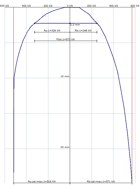 Load-settlement diagram of the pile with the shaft resistance and the base resistance