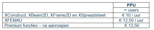 Pay Per Use rates: XConstruct, XBeam2D, XFrame2D and XSpreadsheet € 10 per hour, XFEM4U € 12,50 per hour, premium functions € 12,50