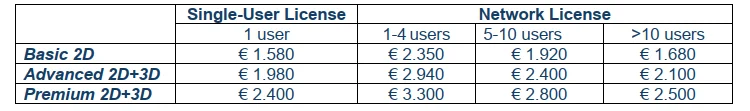 Annual license prices of Basic 2D, Advanced 2D+3D and Premium 2D+3D as single-user and network license, from € 1.580 to € 3.300