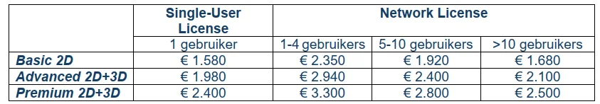 Prijzen van de jaarlicenties Basic 2D, Advanced 2D+3D en Premium 2D+3D als single-user en netwerklicentie, van € 1.580 tot € 3.300