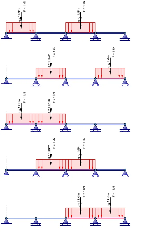 Chessboard loading: five load arrangements on a four-span beam with loaded and unloaded spans