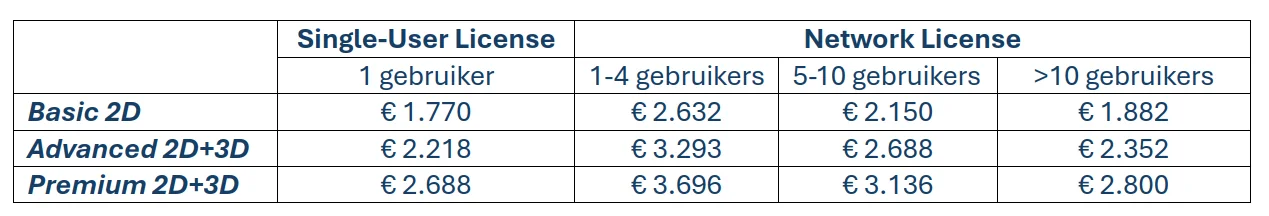 Annual license prices for Basic 2D, Advanced 2D+3D and Premium 2D+3D as single-user and network license, with Dutch labels
