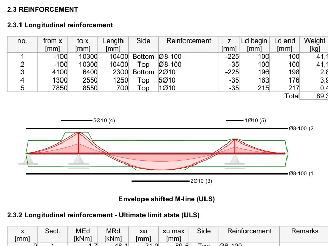 Page 7 of the English report: the longitudinal reinforcement table and the shifted moment line.