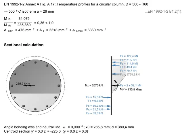 Page 3 of the English report: sectional calculation of the circular column with the forces in steel and concrete.